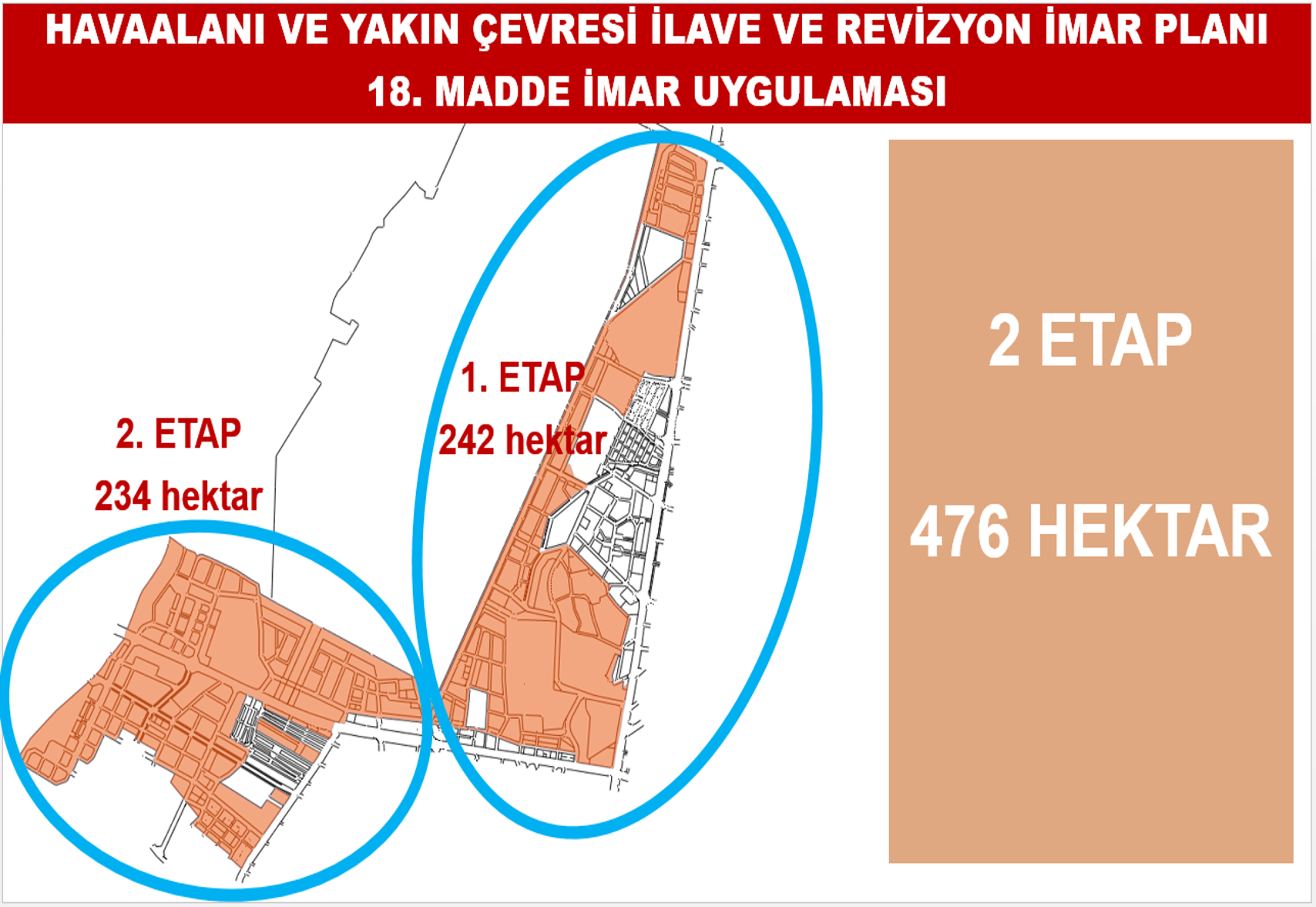 Batman Belediyesi, havalimanı ve