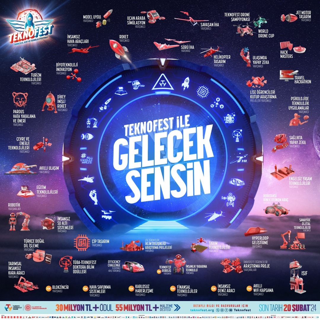 TEKNOFEST Havacılık, Uzay ve