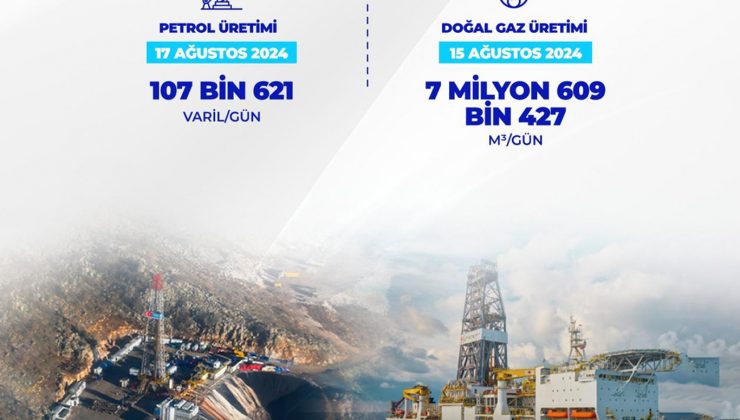 petrol ve doğal gaz üretiminde rekor