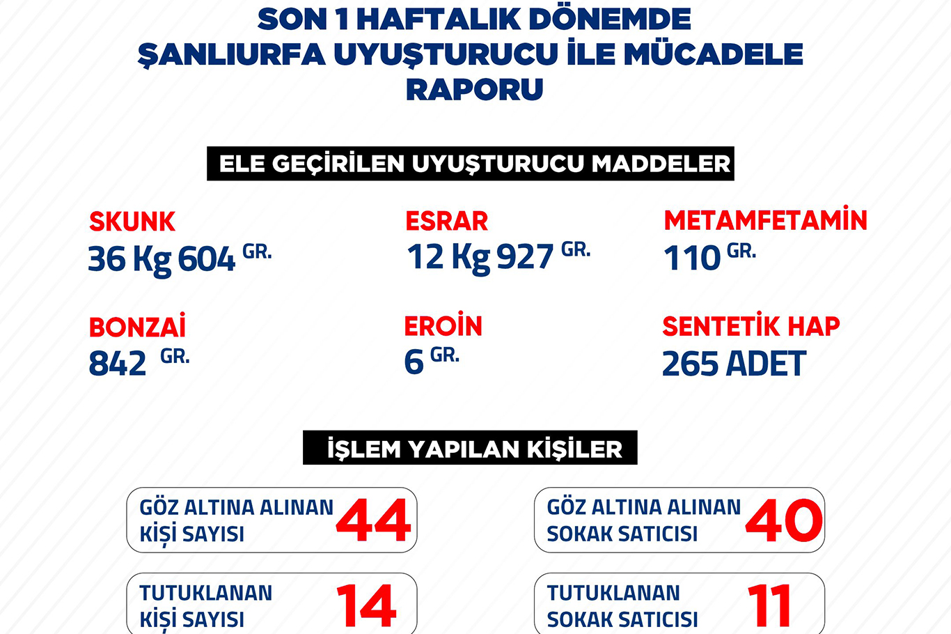 Şanlıurfa Valisi Hasan Şıldak,