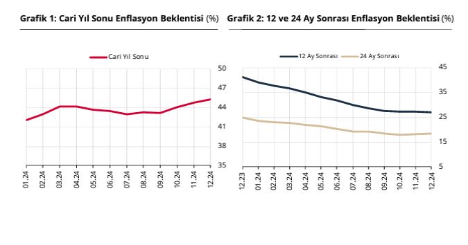 TÜRKİYE Cumhuriyet Merkez Bankası