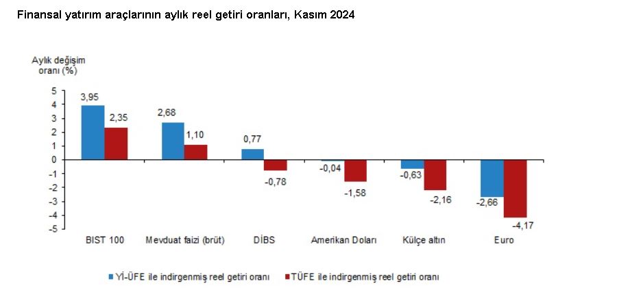 TÜRKİYE İstatistik Kurumu (TÜİK),