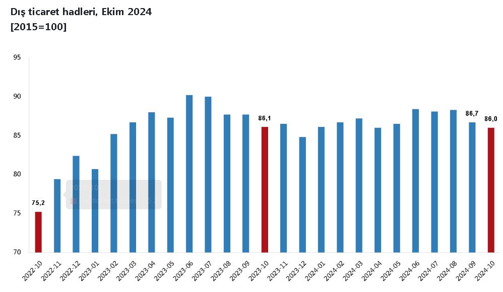 TÜRKİYE İstatistik Kurumu (TÜİK),