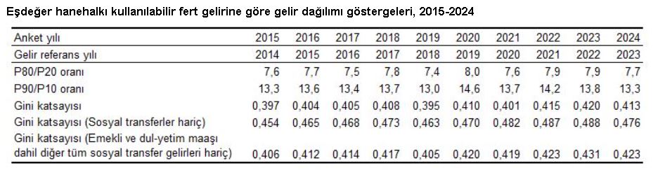 TÜRKİYE İstatistik Kurumu (TÜİK),