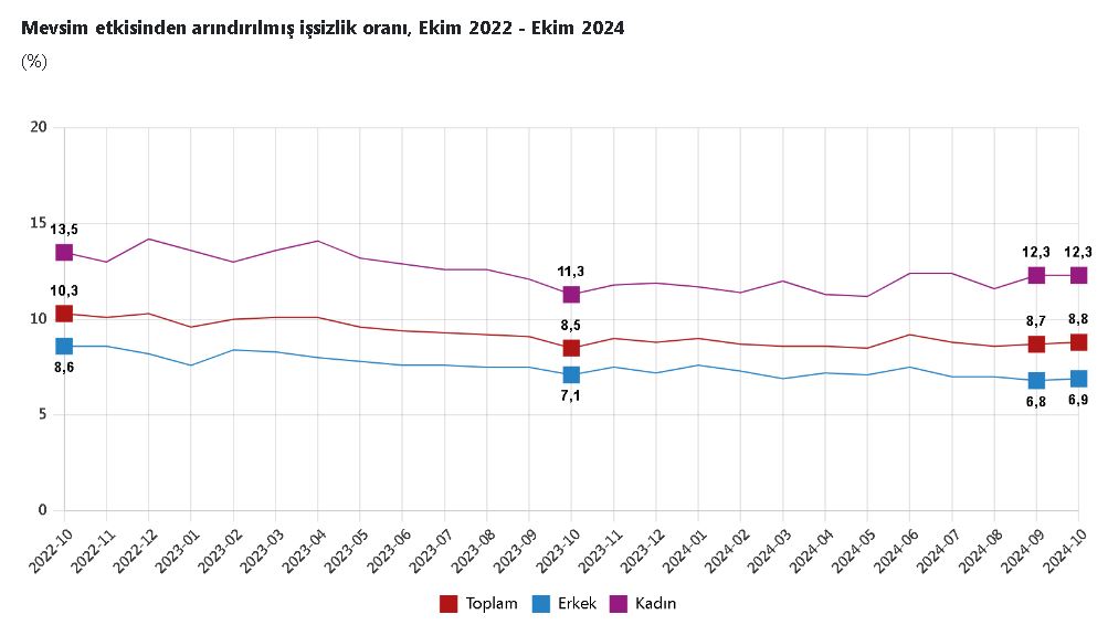 TÜRKİYE İstatistik Kurumu (TÜİK),