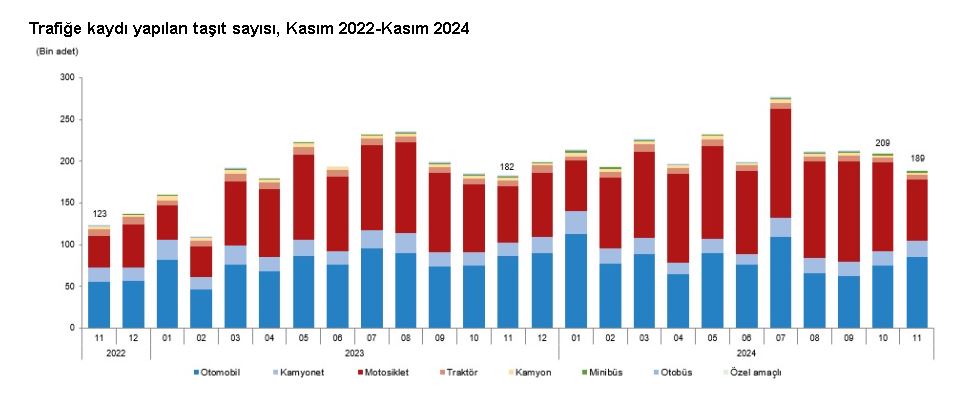 TÜRKİYE İstatistik Kurumu (TÜİK),