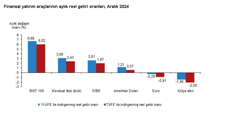 TÜRKİYE İstatistik Kurumu (TÜİK),