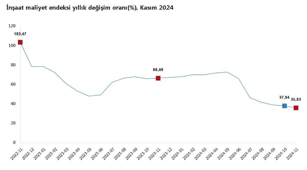 TÜRKİYE İstatistik Kurumu (TÜİK),